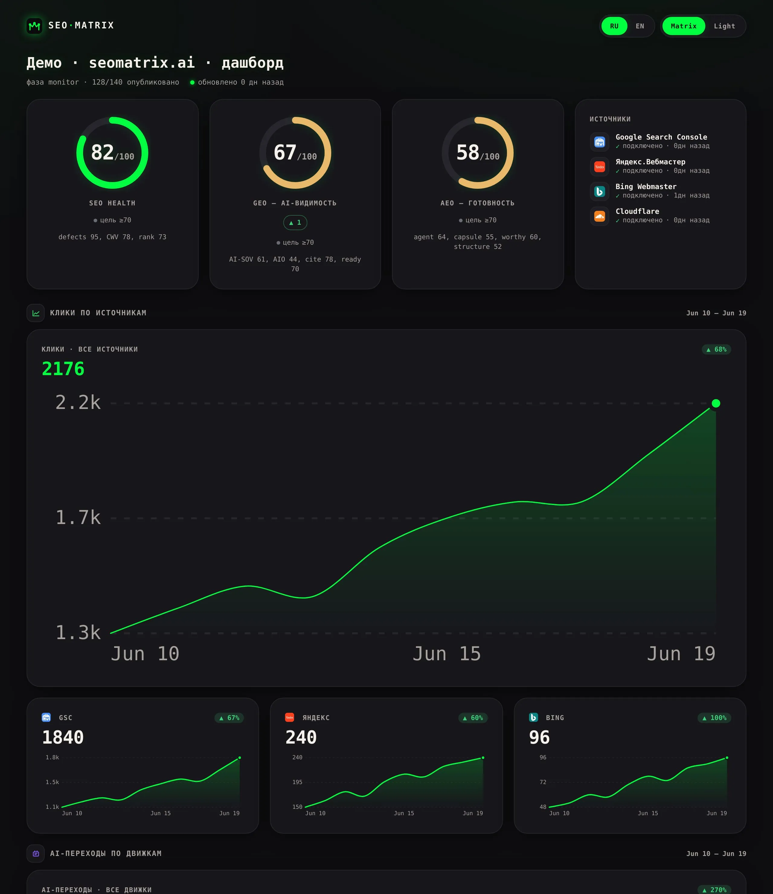 Project control dashboard